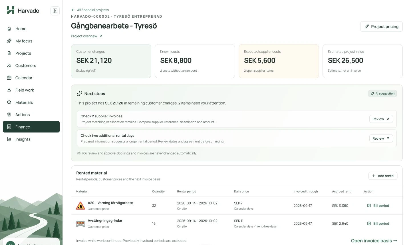 Harvado project economy showing customer charges, supplier costs, rental periods and suggested items to review.